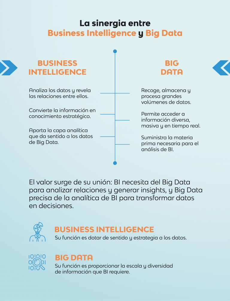Business Intelligence y Big Data: transformar datos en conocimiento ...